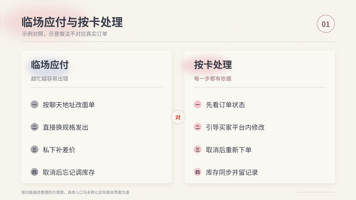 临场应付订单变更与按场景卡规范处理的做法对照