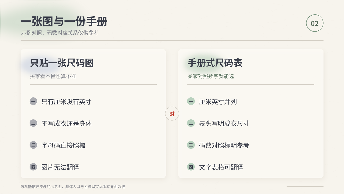 只贴一张尺码图与按手册写出成衣尺寸和单位并列的尺码表对照