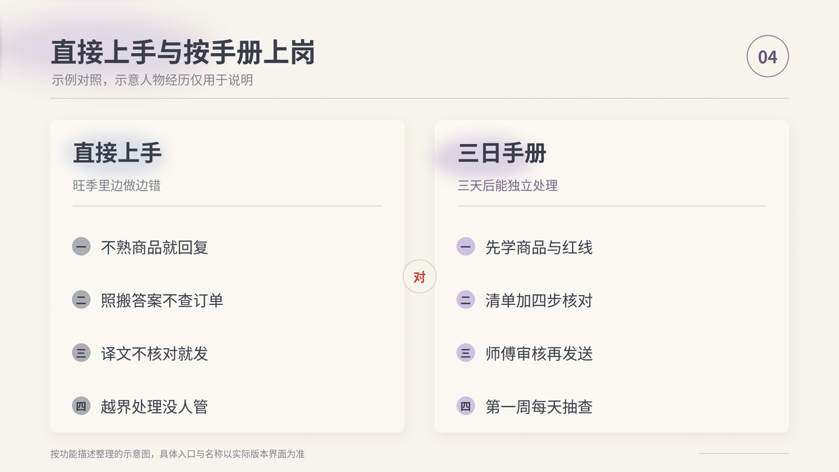 新人直接上手回消息与按三日培训手册上岗的效果对照
