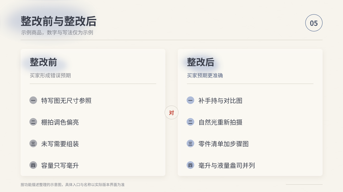 示例商品整改前后的图片与描述写法对照