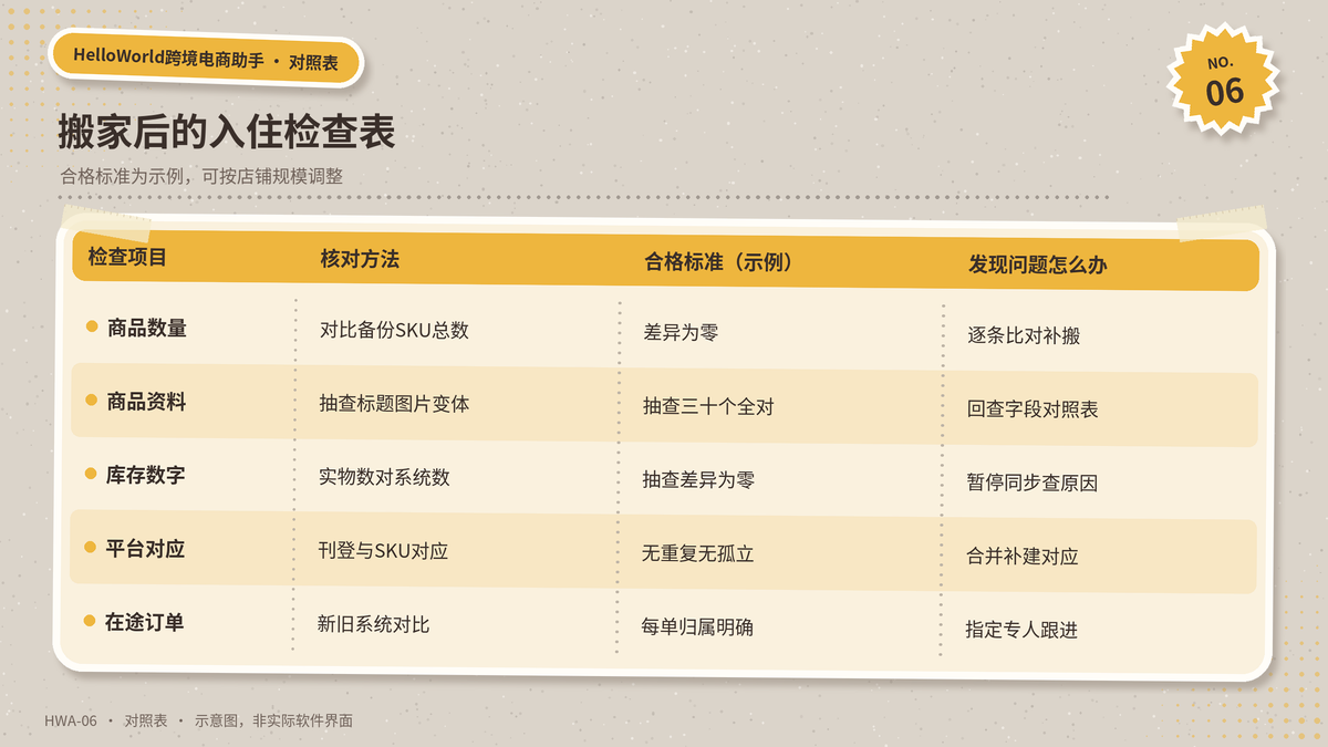 数据搬家完成后的入住检查项目对照表