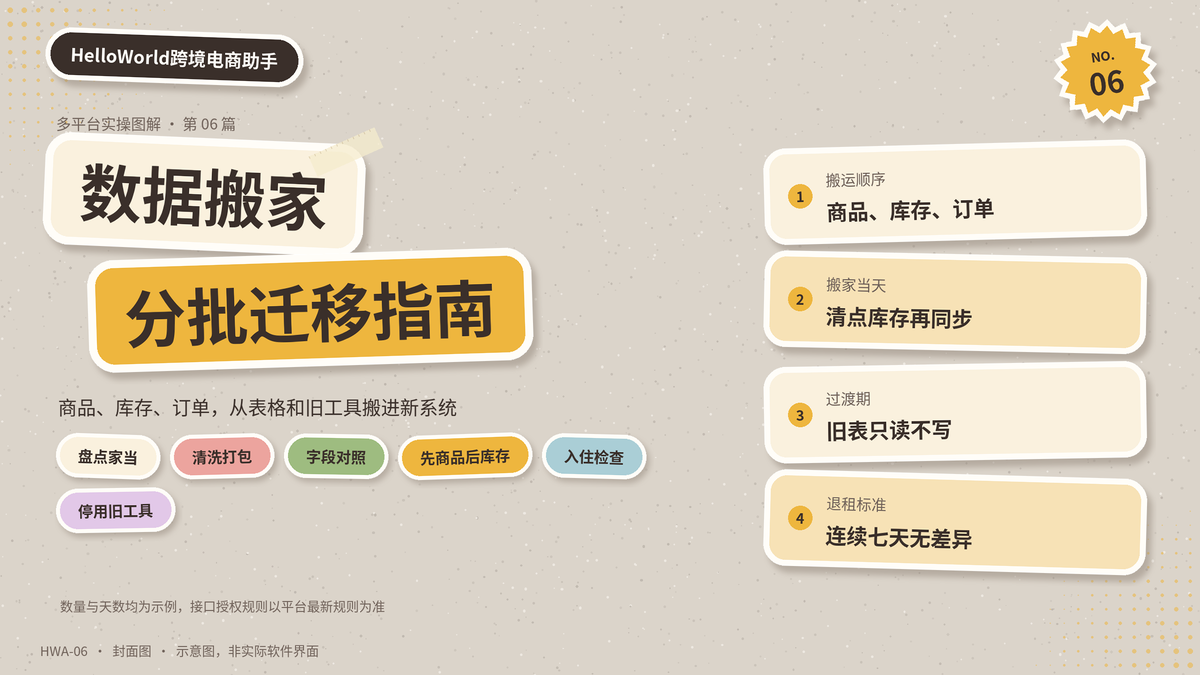 HelloWorld跨境电商助手数据搬家指南封面图