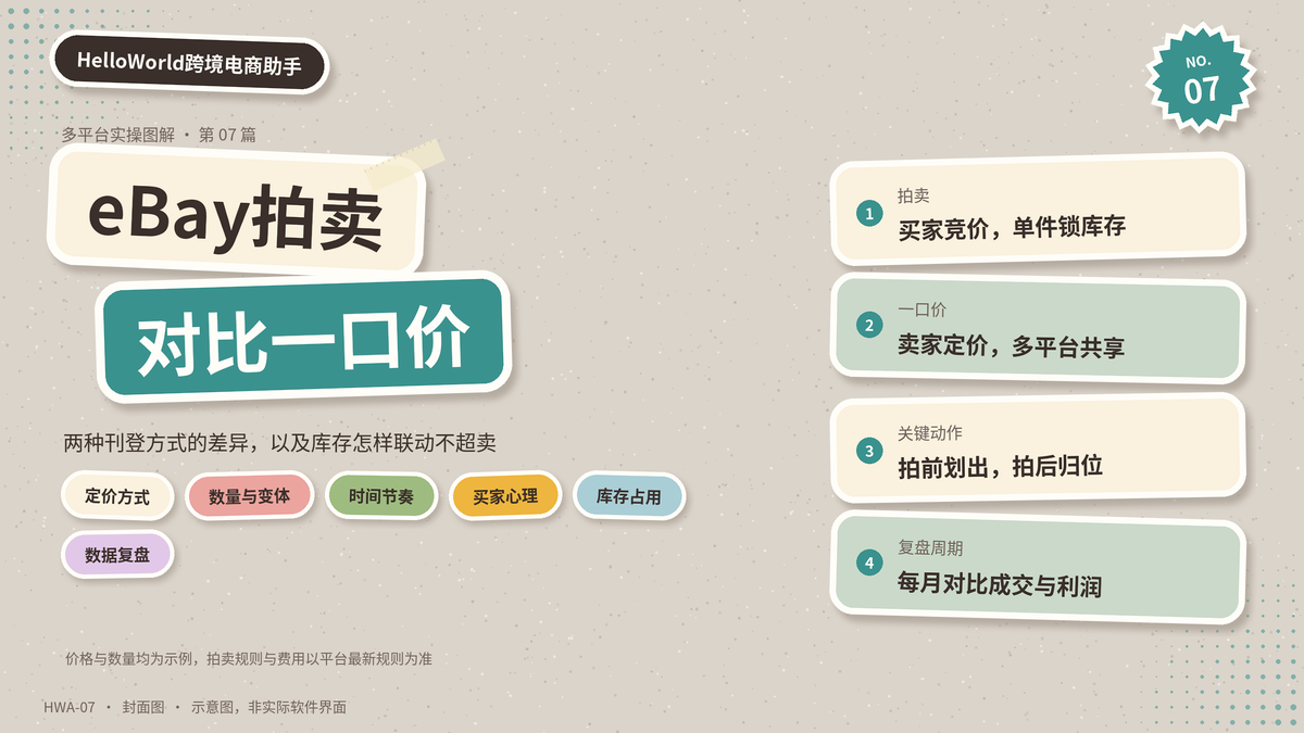 HelloWorld跨境电商助手eBay拍卖与一口价对比封面图