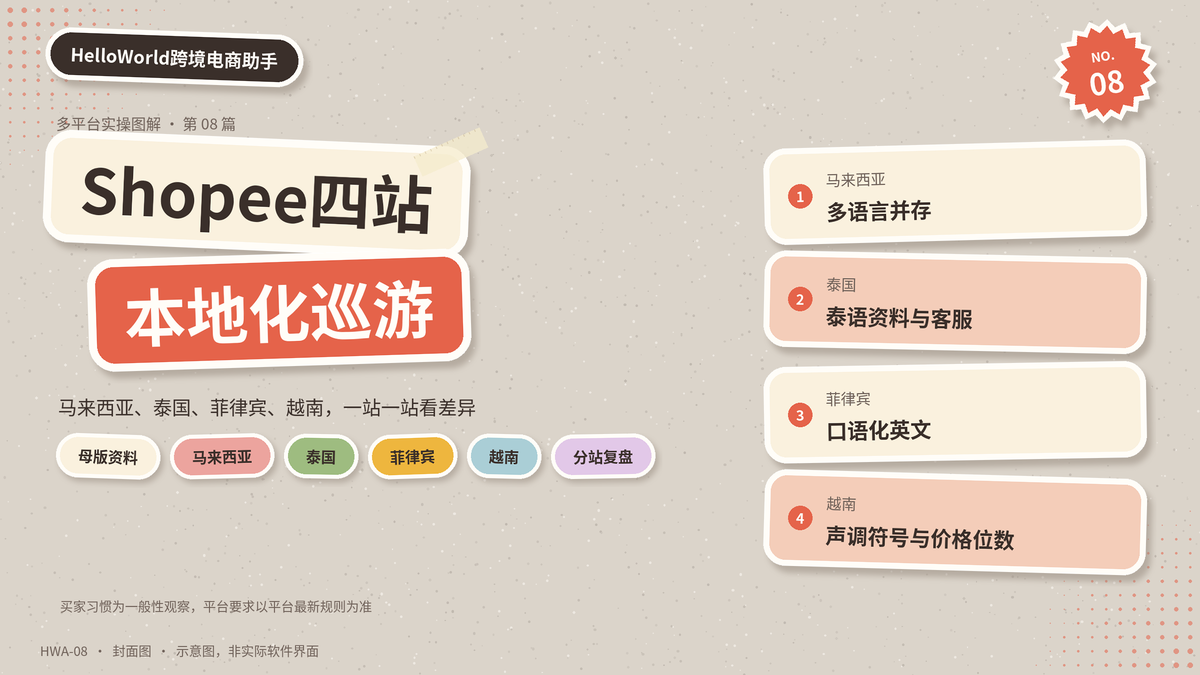 HelloWorld跨境电商助手Shopee东南亚四站巡游封面图