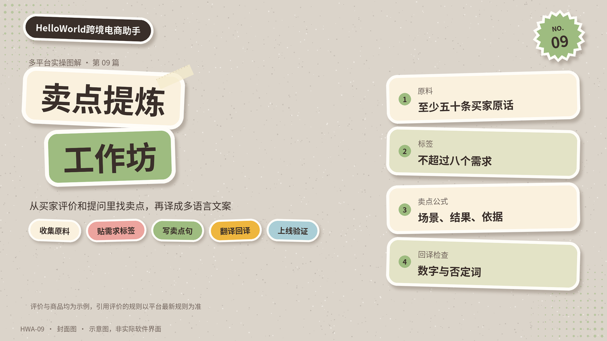 HelloWorld跨境电商助手卖点提炼工作坊封面图