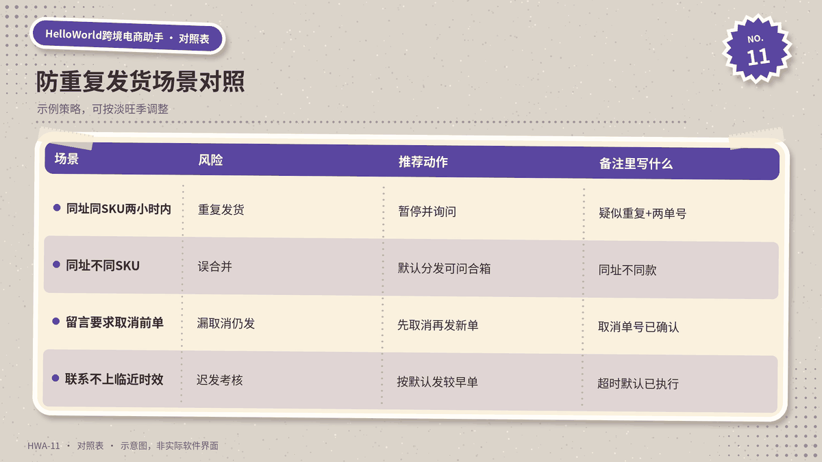 防重复发货场景对照表