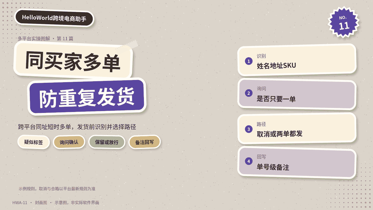 HelloWorld跨境电商助手防重复发货对照卡封面