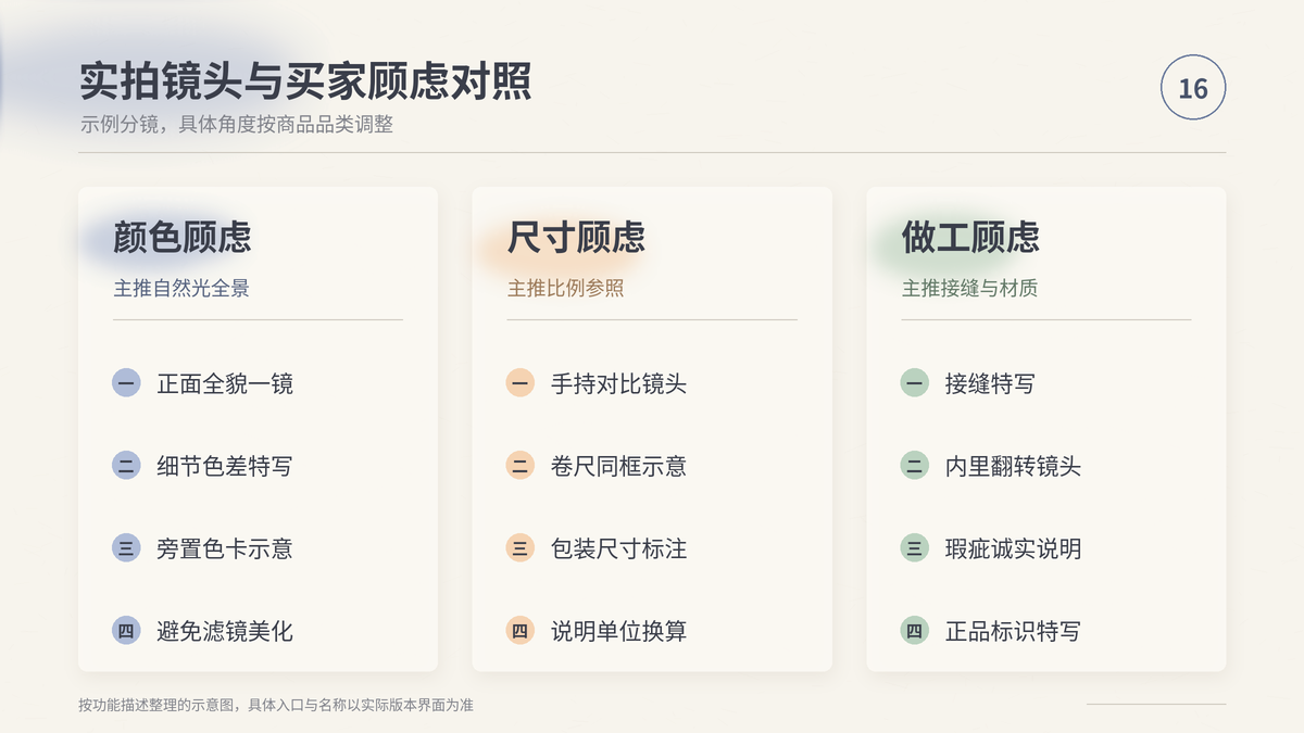 HelloWorld跨境电商助手实拍镜头与买家顾虑对照：颜色、尺寸、做工（示例）