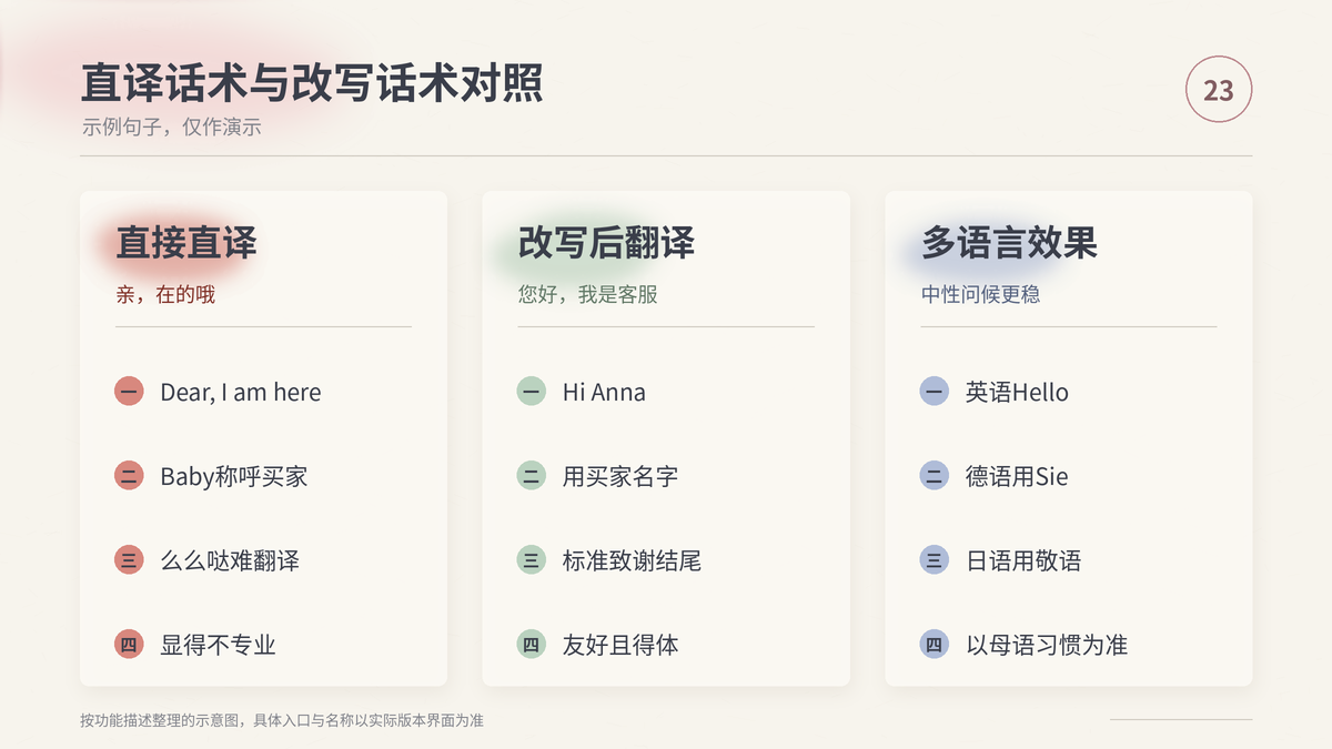 HelloWorld跨境电商助手直译话术与改写话术效果对照示意