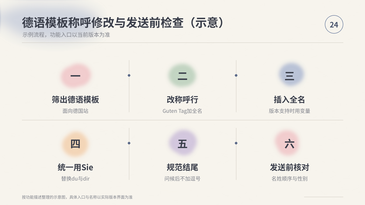 HelloWorld跨境电商助手修改德语模板称呼与发送前检查步骤示意