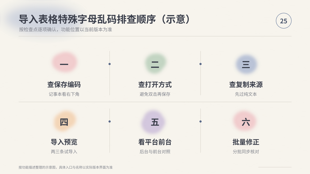HelloWorld跨境电商助手导入表格特殊字母乱码排查步骤示意