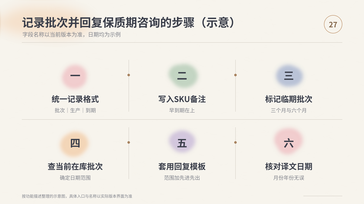 HelloWorld跨境电商助手记录批次号生产日期到期日并回复买家的步骤示意