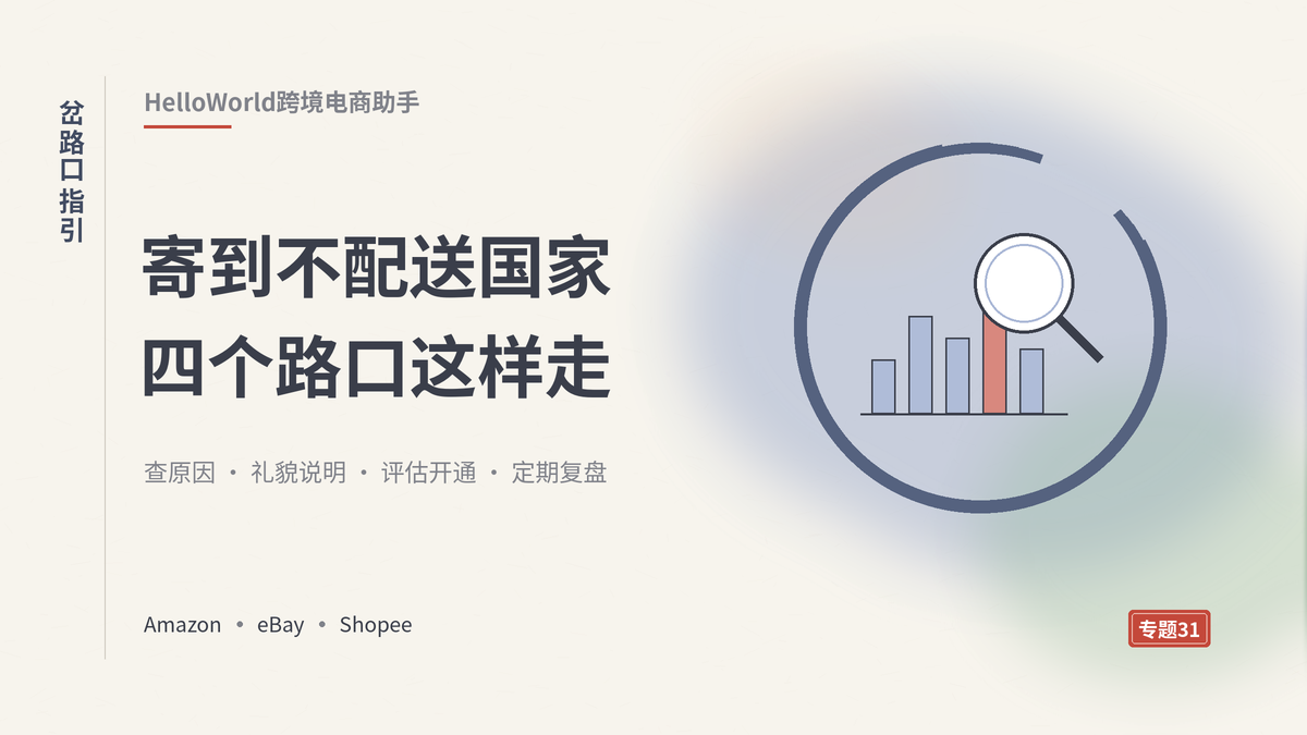 HelloWorld跨境电商助手回复寄到不配送国家请求封面示意