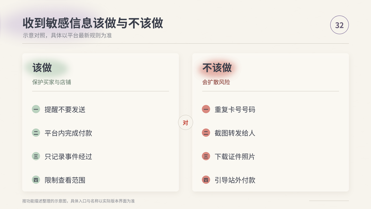 HelloWorld跨境电商助手处理敏感信息该做与不该做的对照示意
