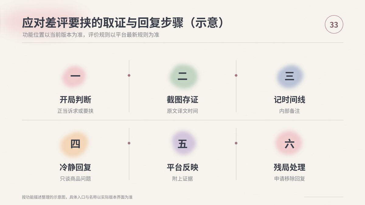 HelloWorld跨境电商助手应对买家差评要挟的取证与回复步骤示意