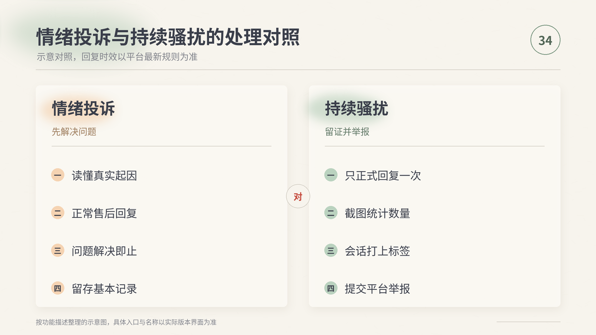 HelloWorld跨境电商助手区分情绪投诉与持续骚扰的处理对照示意