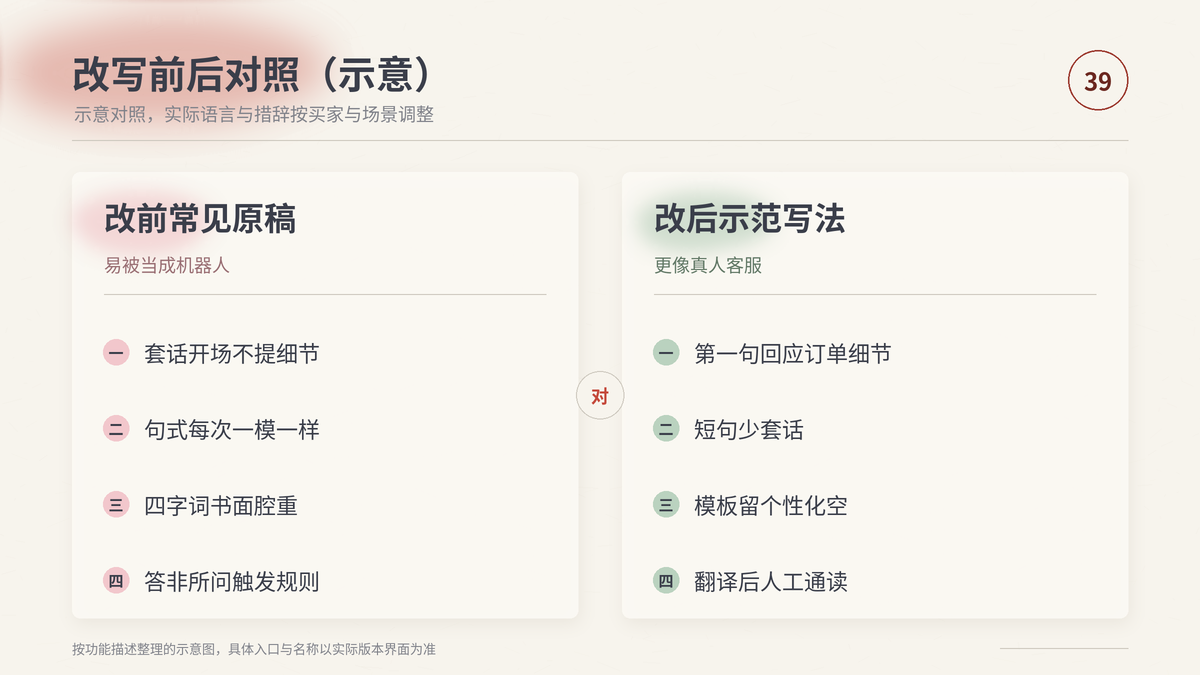 HelloWorld跨境电商助手翻译回复改写前后对照示意
