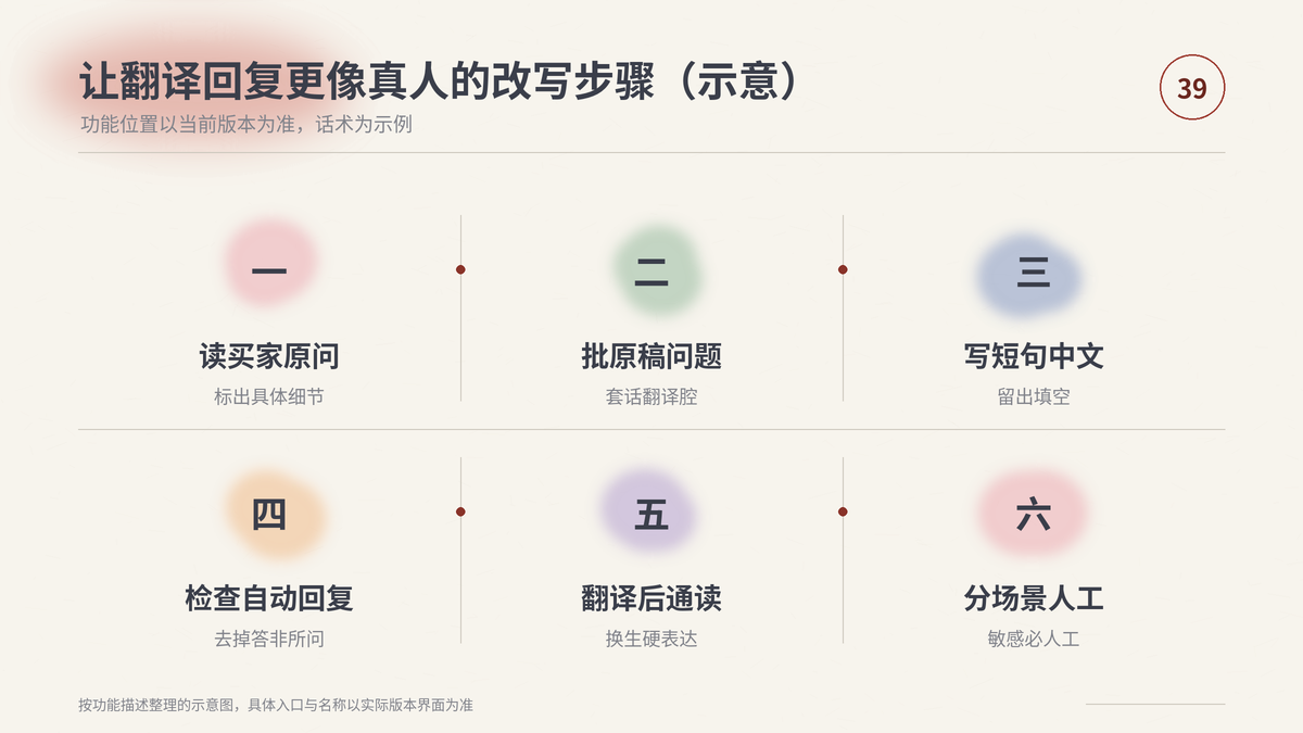 HelloWorld跨境电商助手让翻译回复更像真人的改写步骤示意