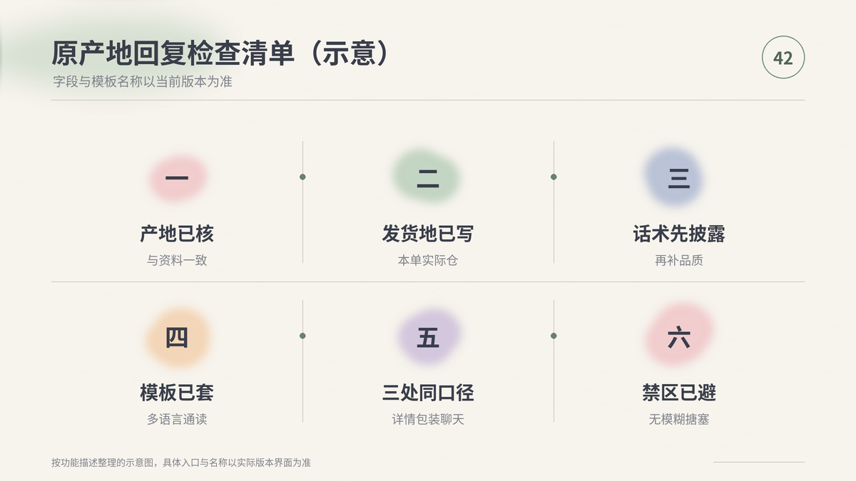 HelloWorld跨境电商助手原产地回复检查清单示意