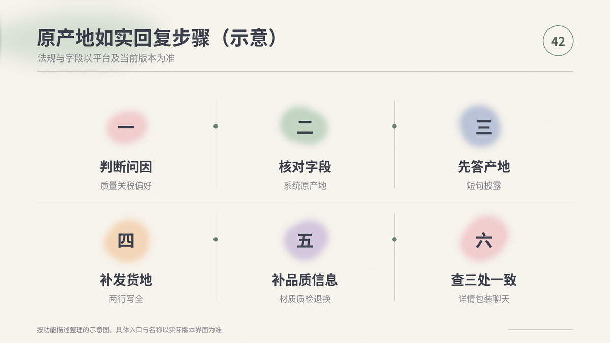 HelloWorld跨境电商助手如实说明原产地的回复步骤示意