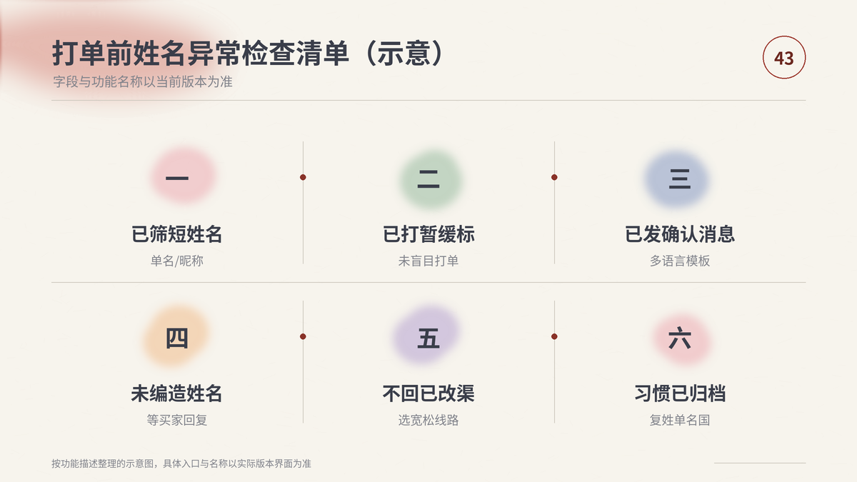 HelloWorld跨境电商助手打单前姓名异常检查清单示意