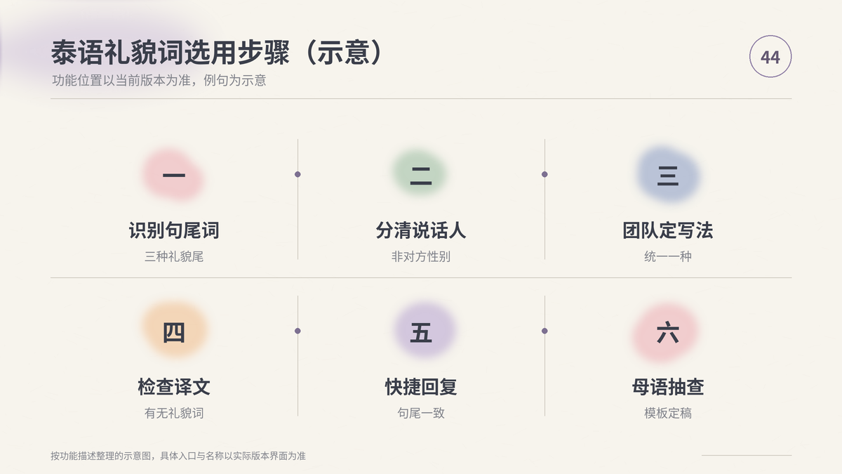 HelloWorld跨境电商助手泰语礼貌词选用步骤示意