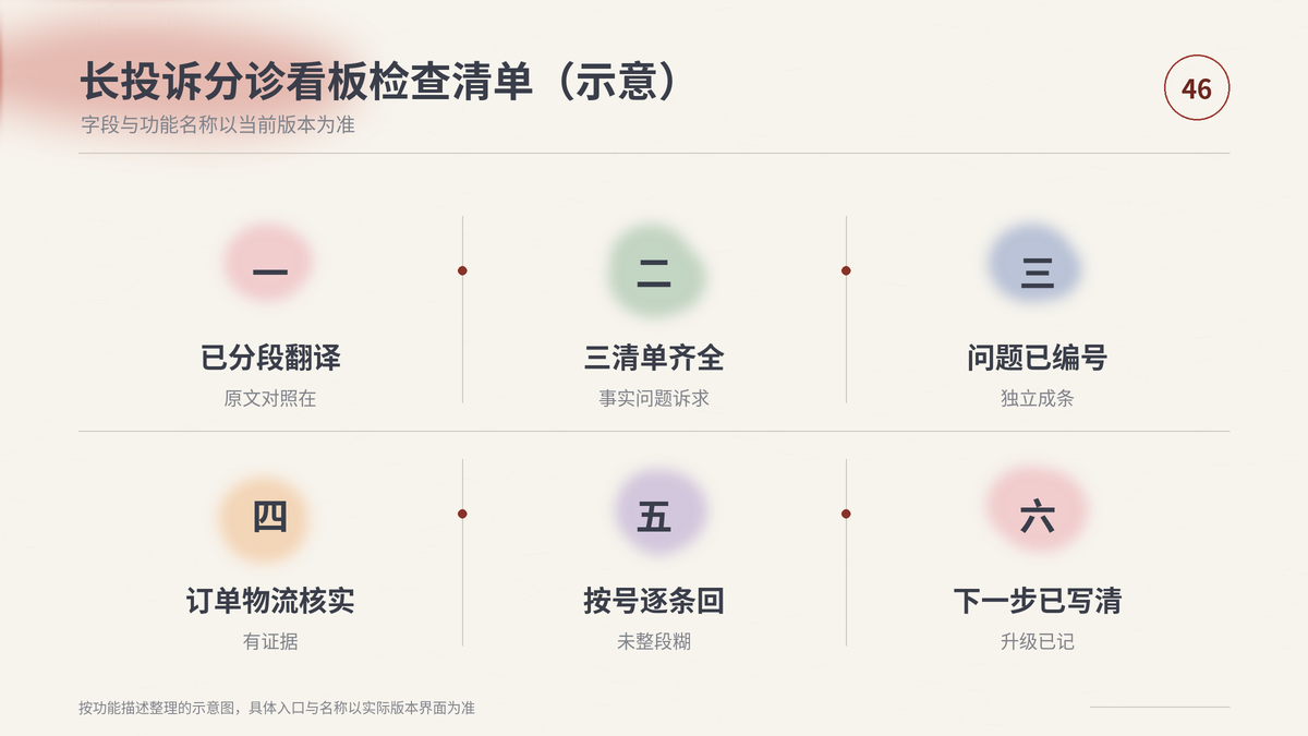 HelloWorld跨境电商助手长投诉分诊看板检查清单示意