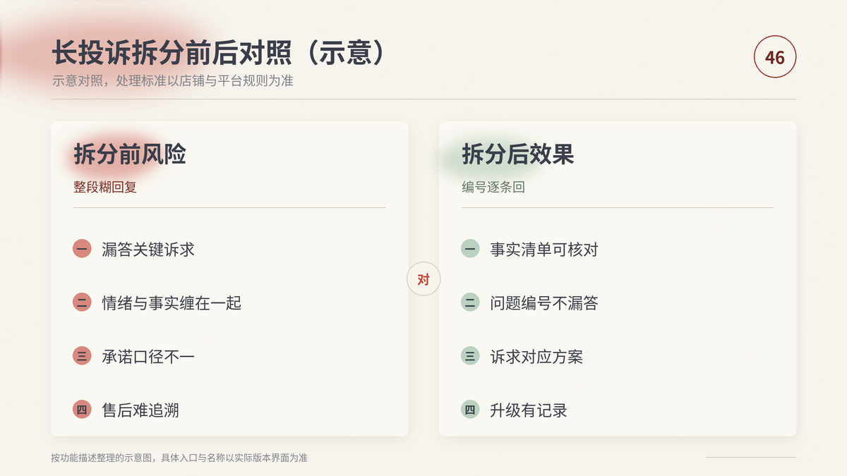 HelloWorld跨境电商助手长投诉拆分前后对照示意