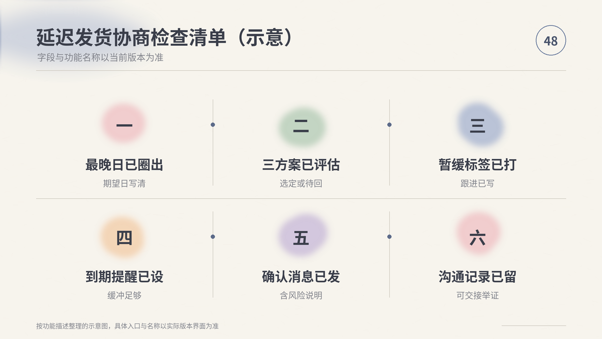 HelloWorld跨境电商助手延迟发货协商检查清单示意