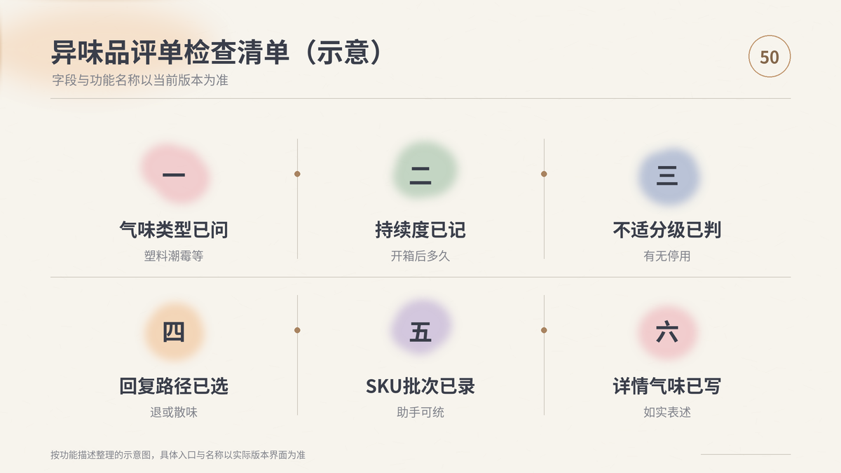 HelloWorld跨境电商助手异味品评单检查清单示意