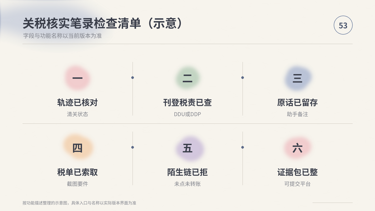HelloWorld跨境电商助手关税核实笔录检查清单示意