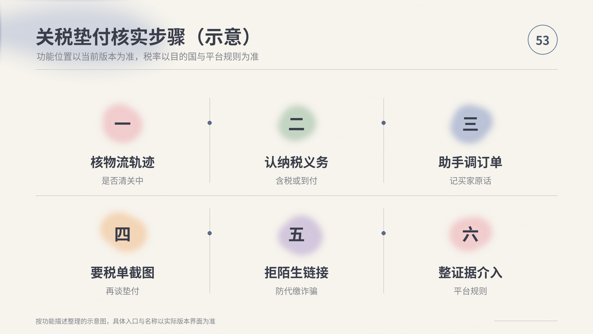 HelloWorld跨境电商助手关税垫付核实步骤示意