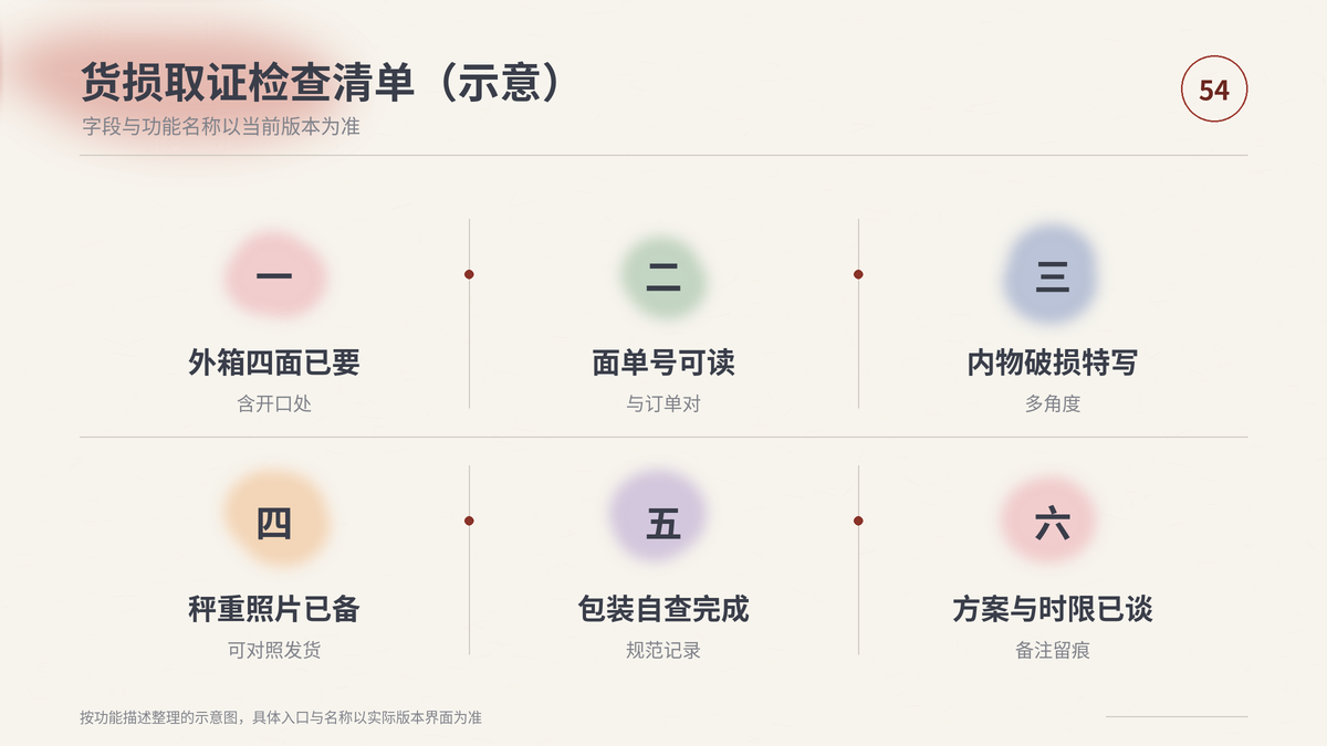 HelloWorld跨境电商助手货损取证检查清单示意