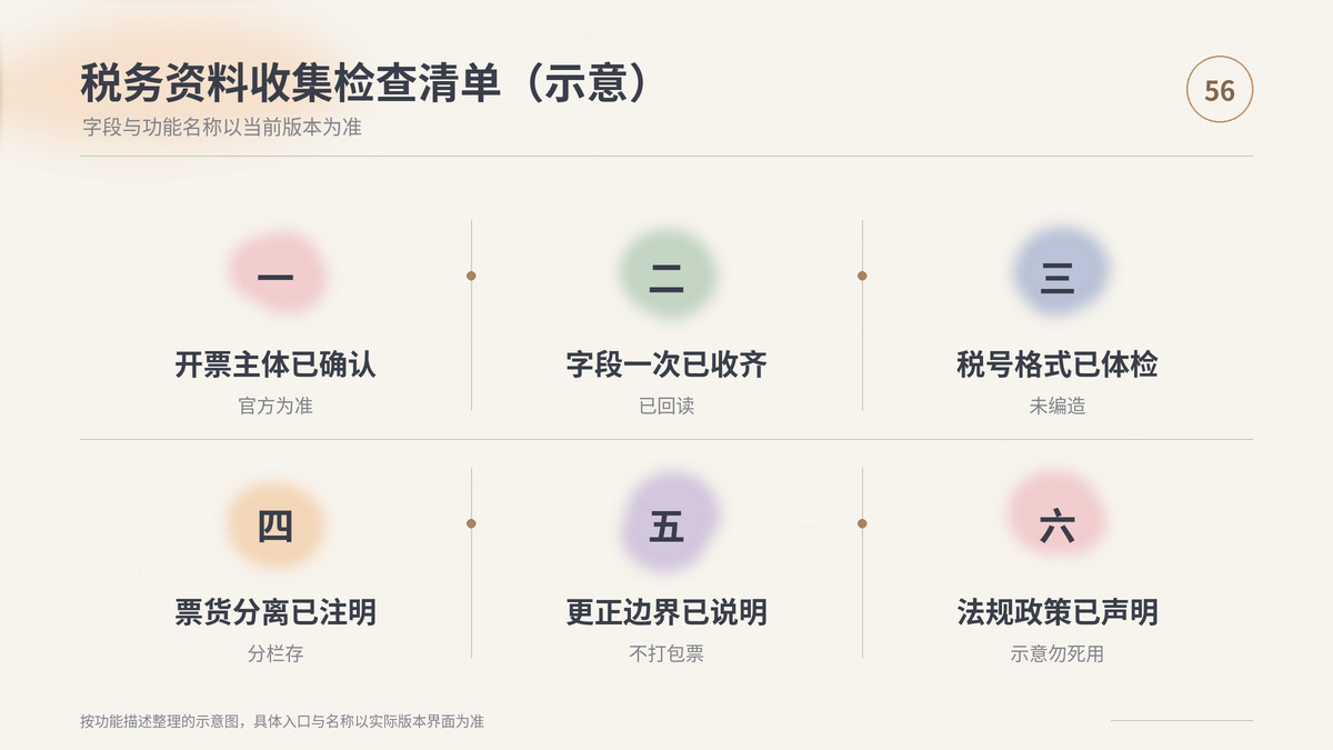 HelloWorld跨境电商助手税务资料收集检查清单示意
