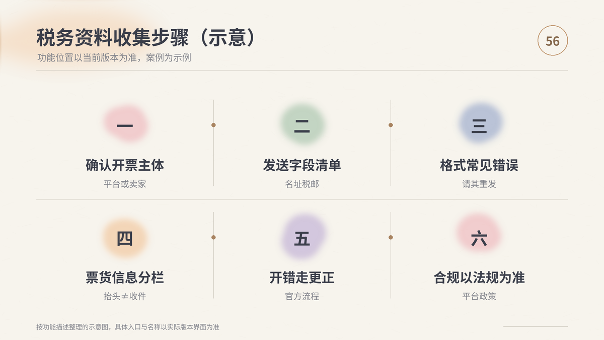 HelloWorld跨境电商助手税务资料收集步骤示意