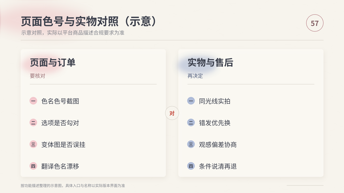 HelloWorld跨境电商助手页面色号与实物对照示意