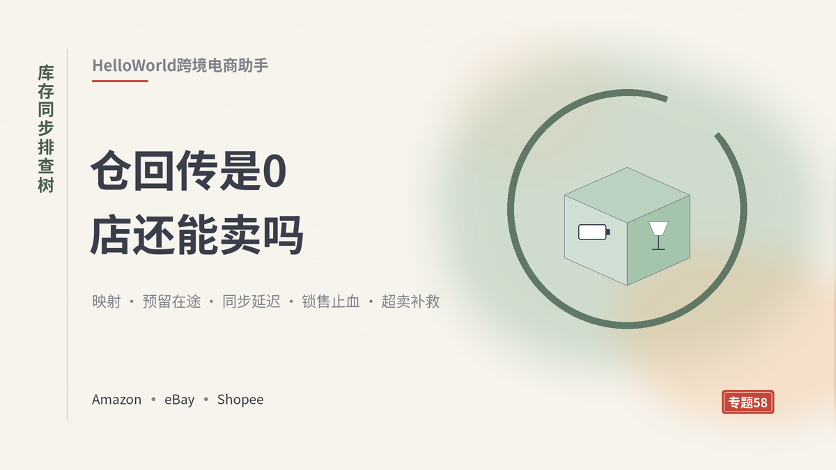HelloWorld跨境电商助手库存同步排查树封面示意