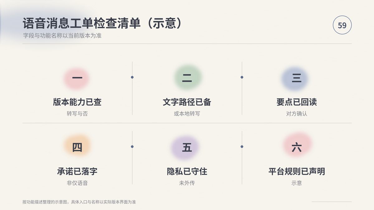 HelloWorld跨境电商助手语音消息工单检查清单示意