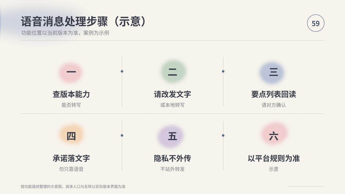 HelloWorld跨境电商助手语音消息处理步骤示意
