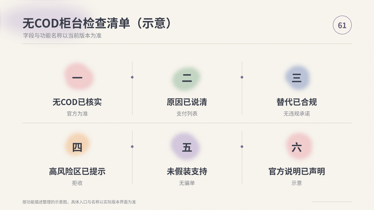 HelloWorld跨境电商助手无COD柜台检查清单示意