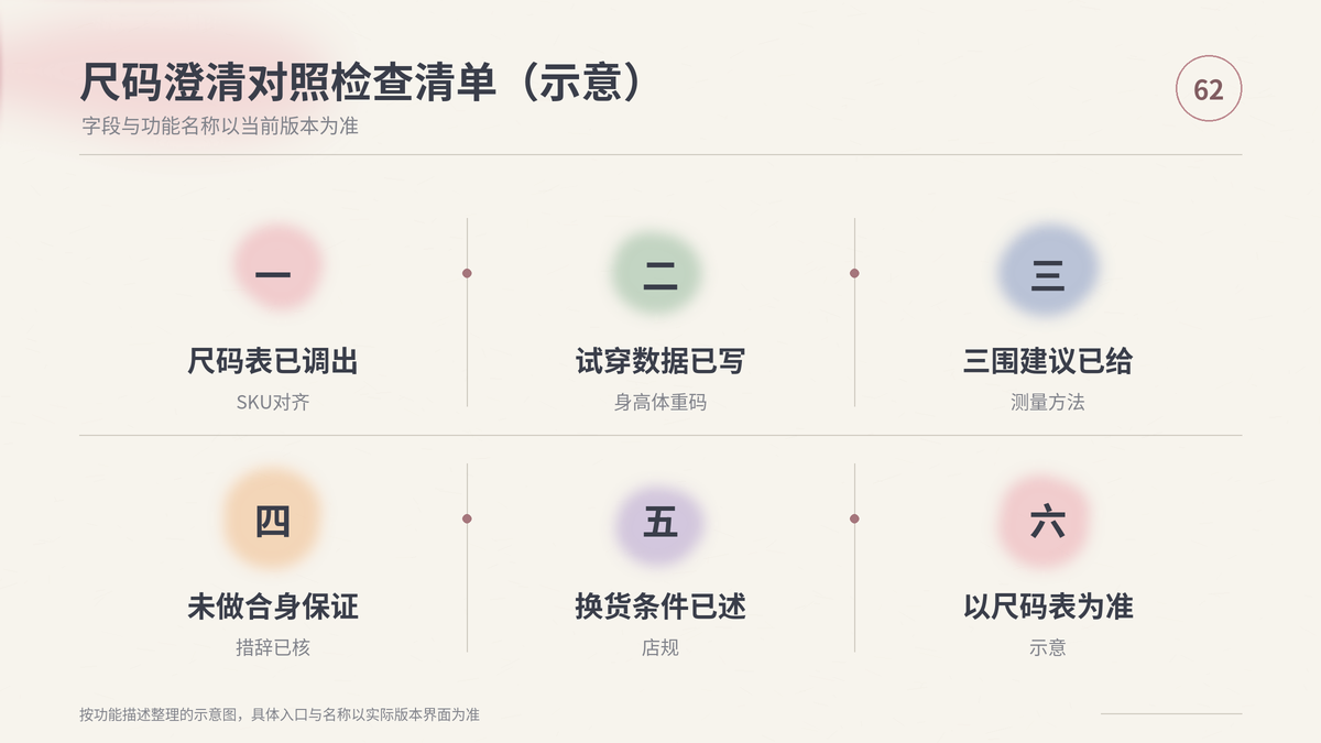 HelloWorld跨境电商助手尺码澄清对照检查清单示意