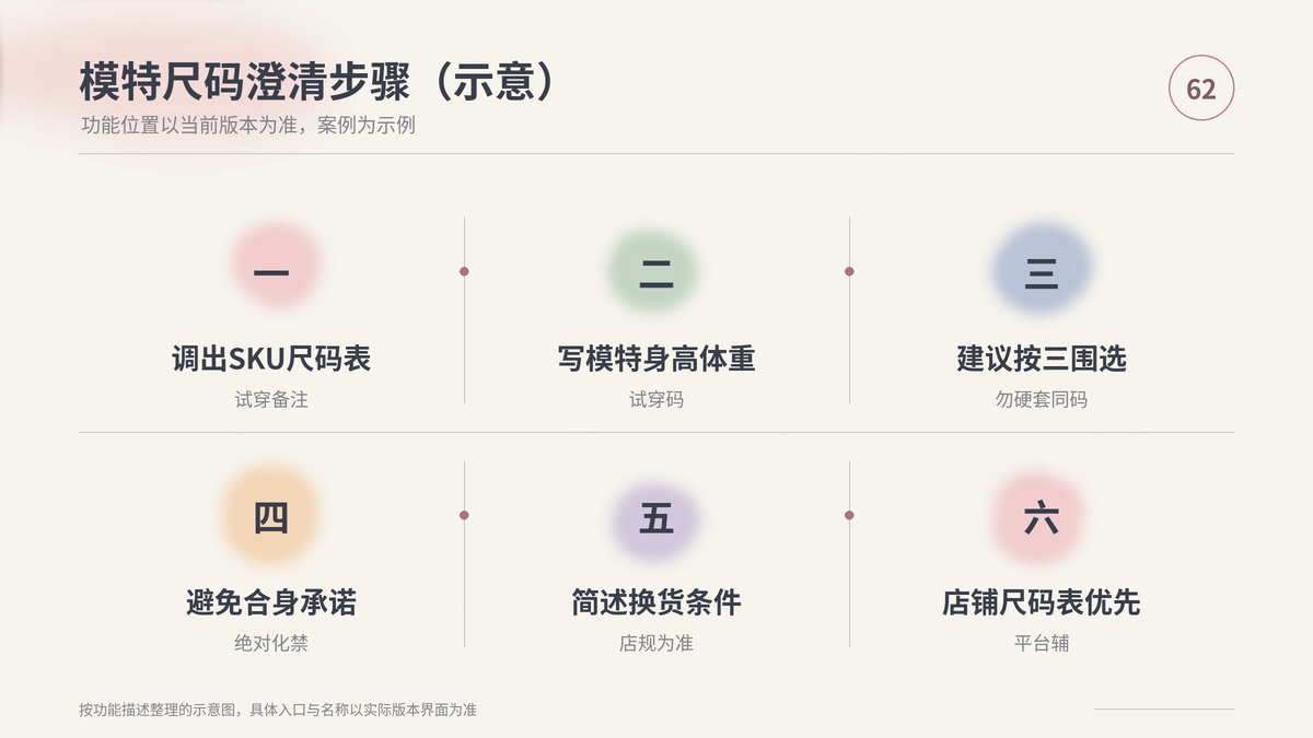 HelloWorld跨境电商助手模特尺码澄清步骤示意