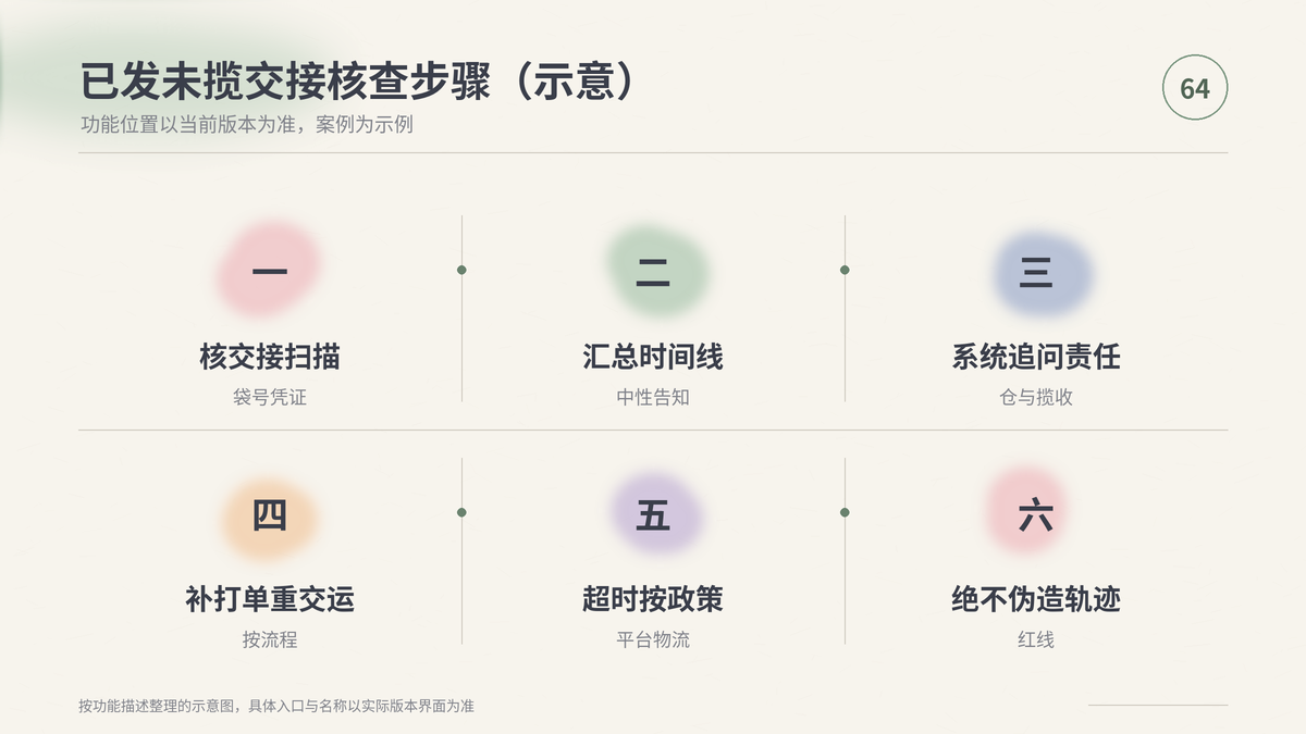 HelloWorld跨境电商助手已发未揽交接核查步骤示意