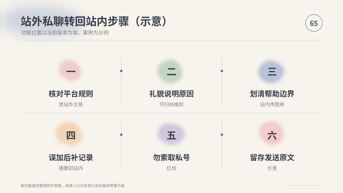 HelloWorld跨境电商助手站外私聊转回站内步骤示意