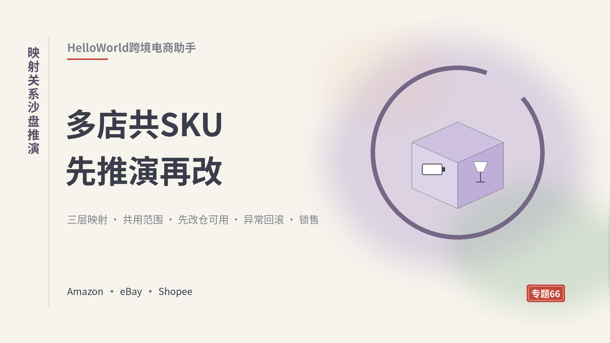 HelloWorld跨境电商助手映射关系沙盘推演封面示意