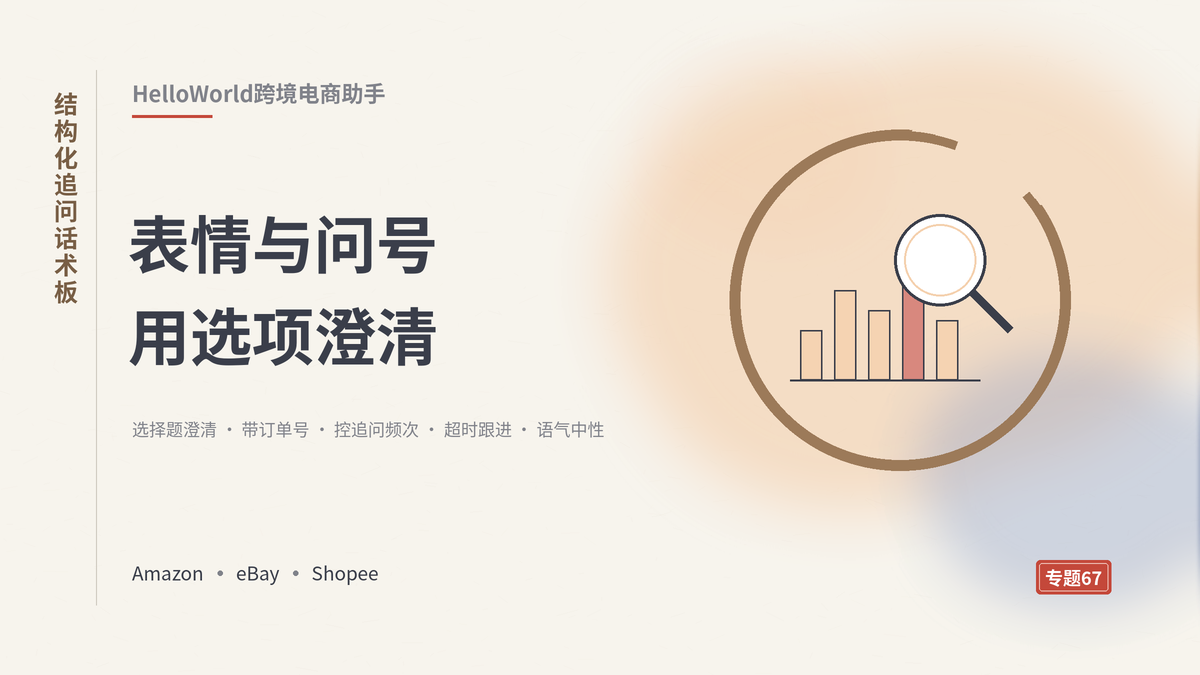 HelloWorld跨境电商助手结构化追问话术板封面示意