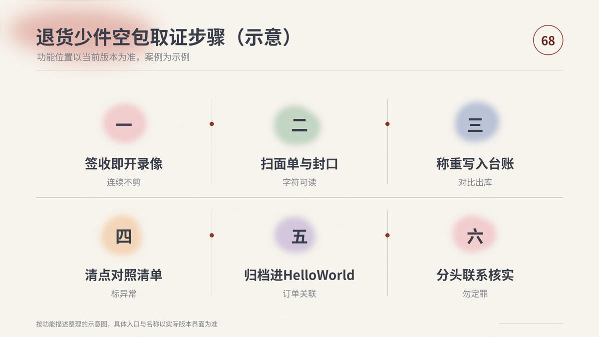 HelloWorld跨境电商助手退货开箱取证步骤示意