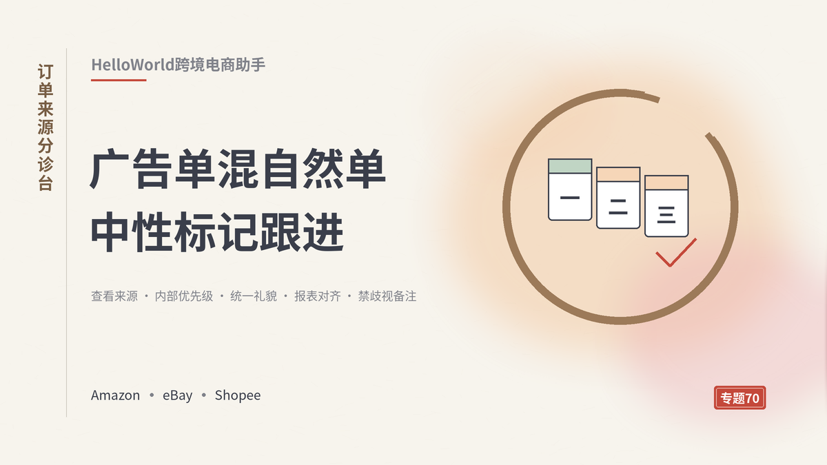 HelloWorld跨境电商助手订单来源分诊台封面示意