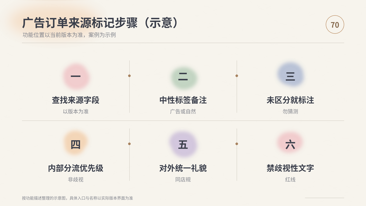 HelloWorld跨境电商助手广告订单标记步骤示意