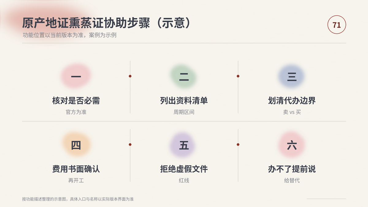 HelloWorld跨境电商助手原产地证熏蒸证资料清单步骤示意